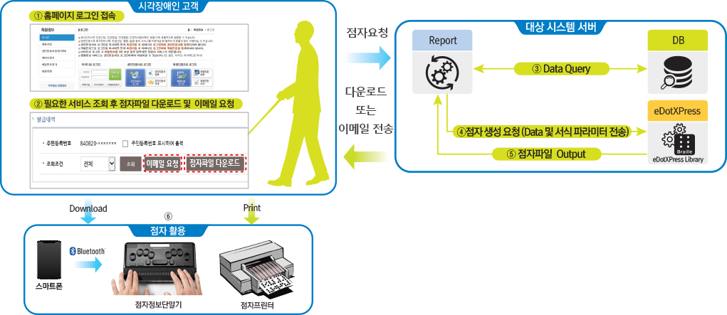 흐름도